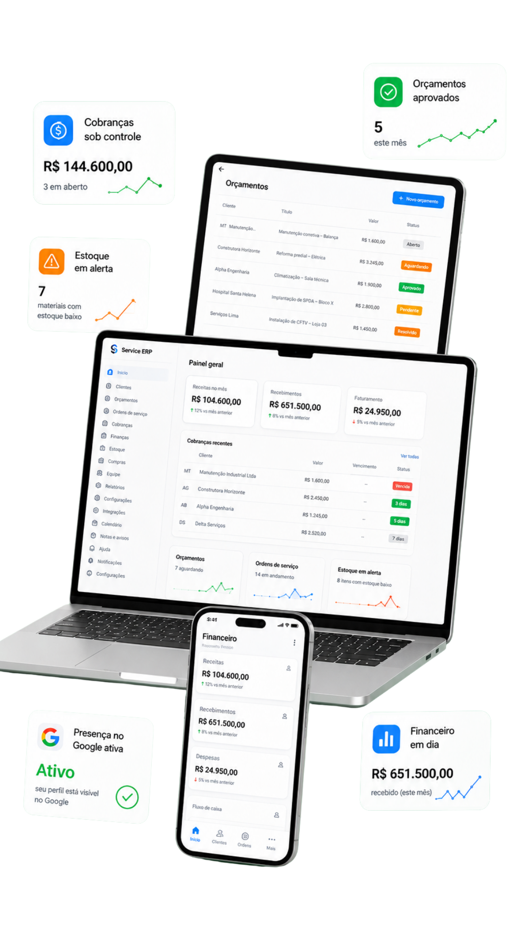 O MFactor Services ERP no notebook, no tablet e no celular: painel geral com receita e recebimentos, lista de orçamentos e o financeiro no aplicativo.